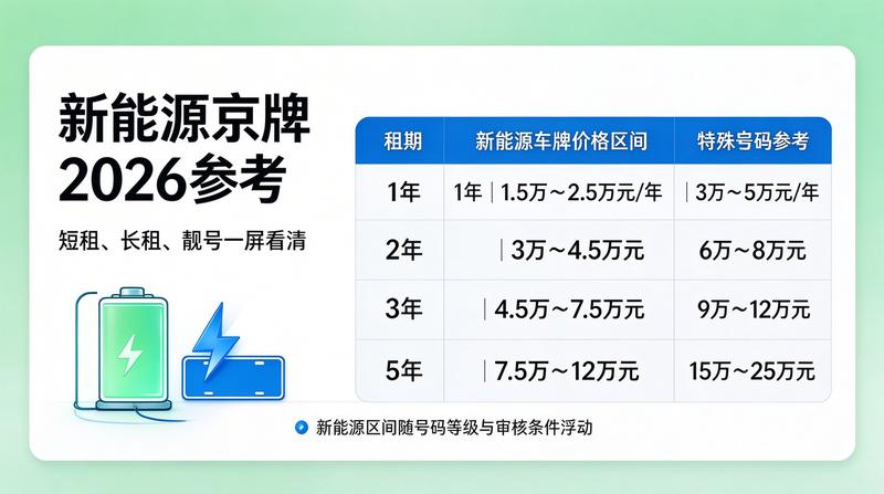 京牌租赁安全交易指南